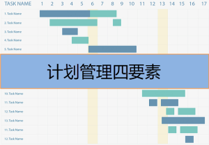 計(jì)劃管理四要素是什么，有哪些內(nèi)容