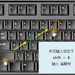 大家可能都不知道省略號(hào)怎么輸入吧